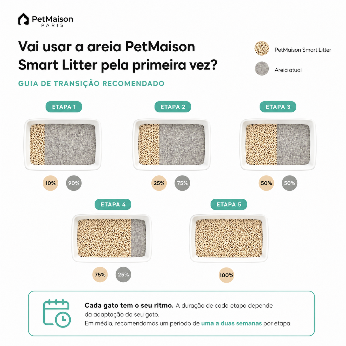 Smart Litter — litière pour litière automatique, vue latérale - 3
